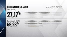 I perché dell'astensionismo che gli integralisti del voto non vogliono capire (di Franco Marino)