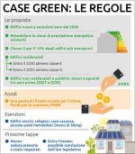 La direttiva sulle case green: una patrimoniale mascherata (di Franco Marino)