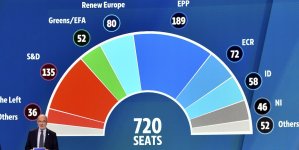 Le due facce del risultato delle europee (di Franco Marino)